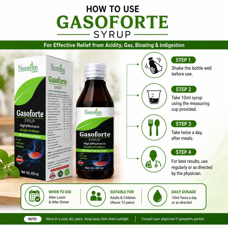 Gasofort Prawahi Kwath Helps Maintain Digestive Comfort and Abdominal Wellness.