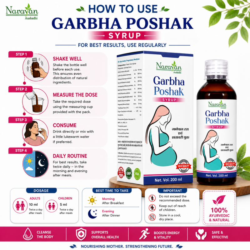 Garbha Poshak Syrup Supports Essential Vitamins and Nutritional Well-being