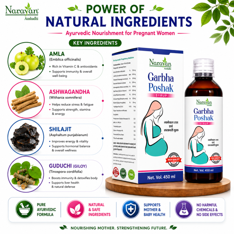 Garbha Poshak Syrup Provides Nutritional Support for Maternal Health and